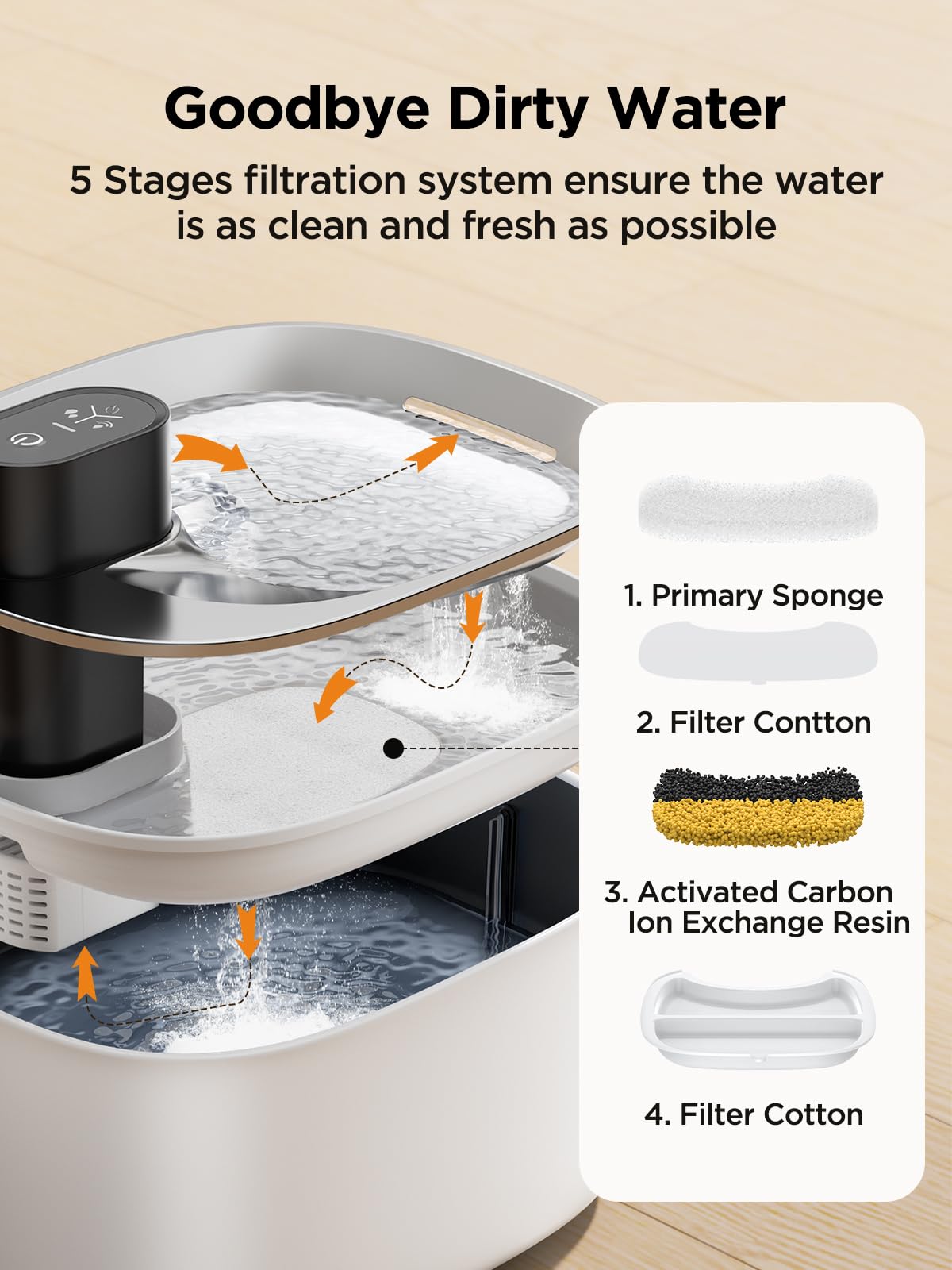 FEELNEEDY Wireless 4L Cat Water Fountain Battery Operated