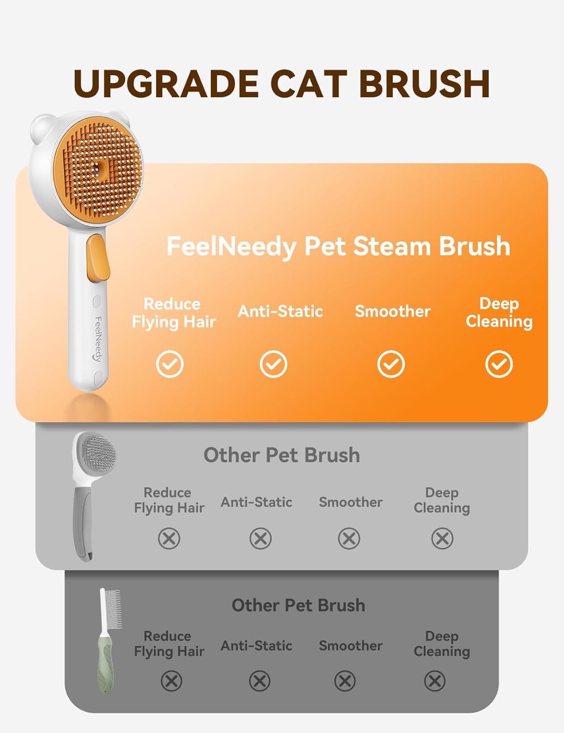 FEELNEEDY FN-C16 Pet Steam Brush for Dogs & Cats