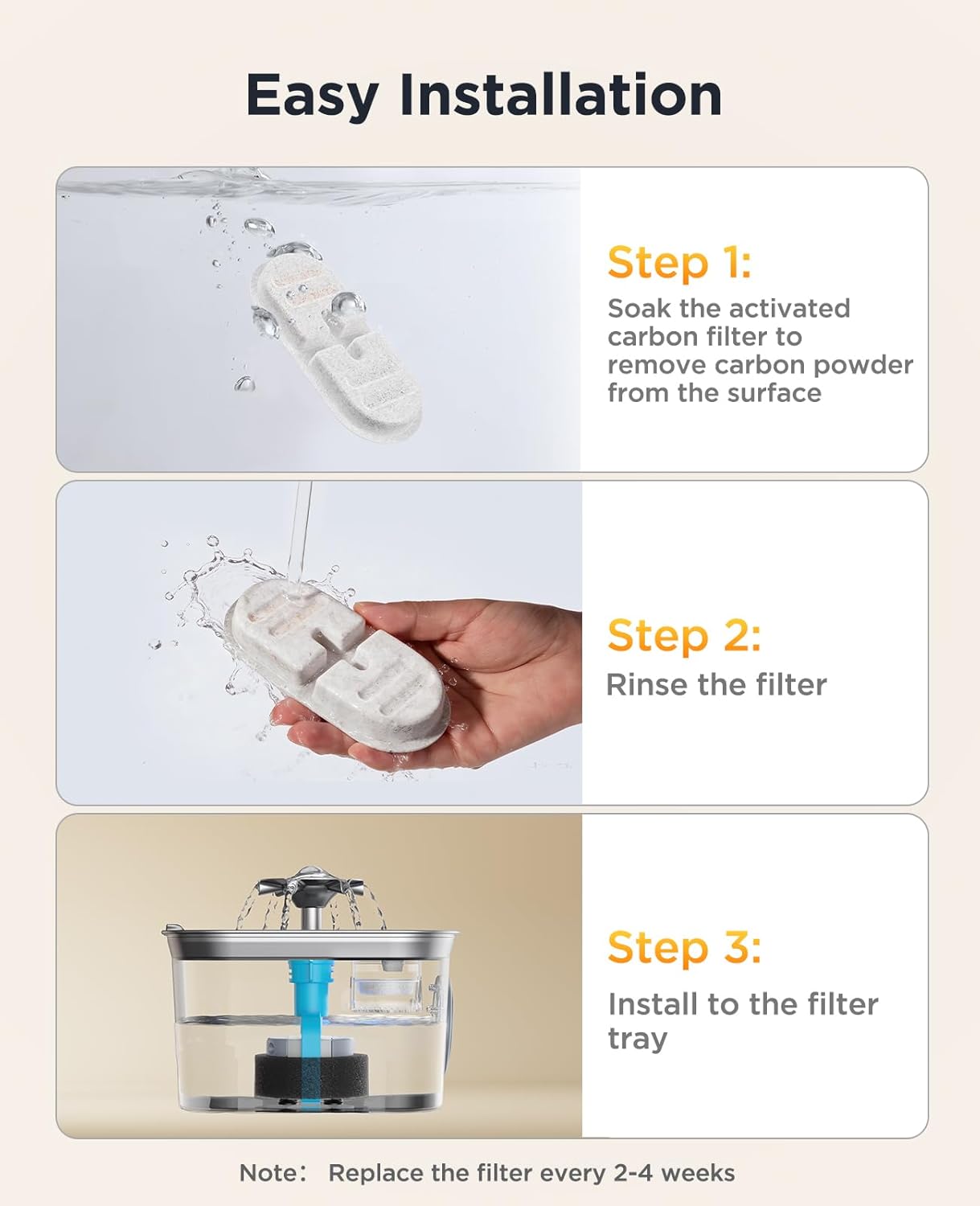 FEELNEEDY 6 Pack Replacement Filters + 6 Pump Sponges for Feelneedy Cat Water Fountain [FN-W22] - 99oz/2.8L Pet Water Fountain Filters