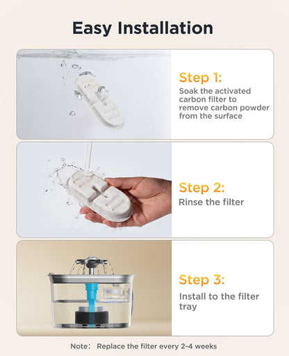 FEELNEEDY 6 Pack Replacement Filters + 6 Pump Sponges for Feelneedy Cat Water Fountain [FN-W22] - 99oz/2.8L Pet Water Fountain Filters