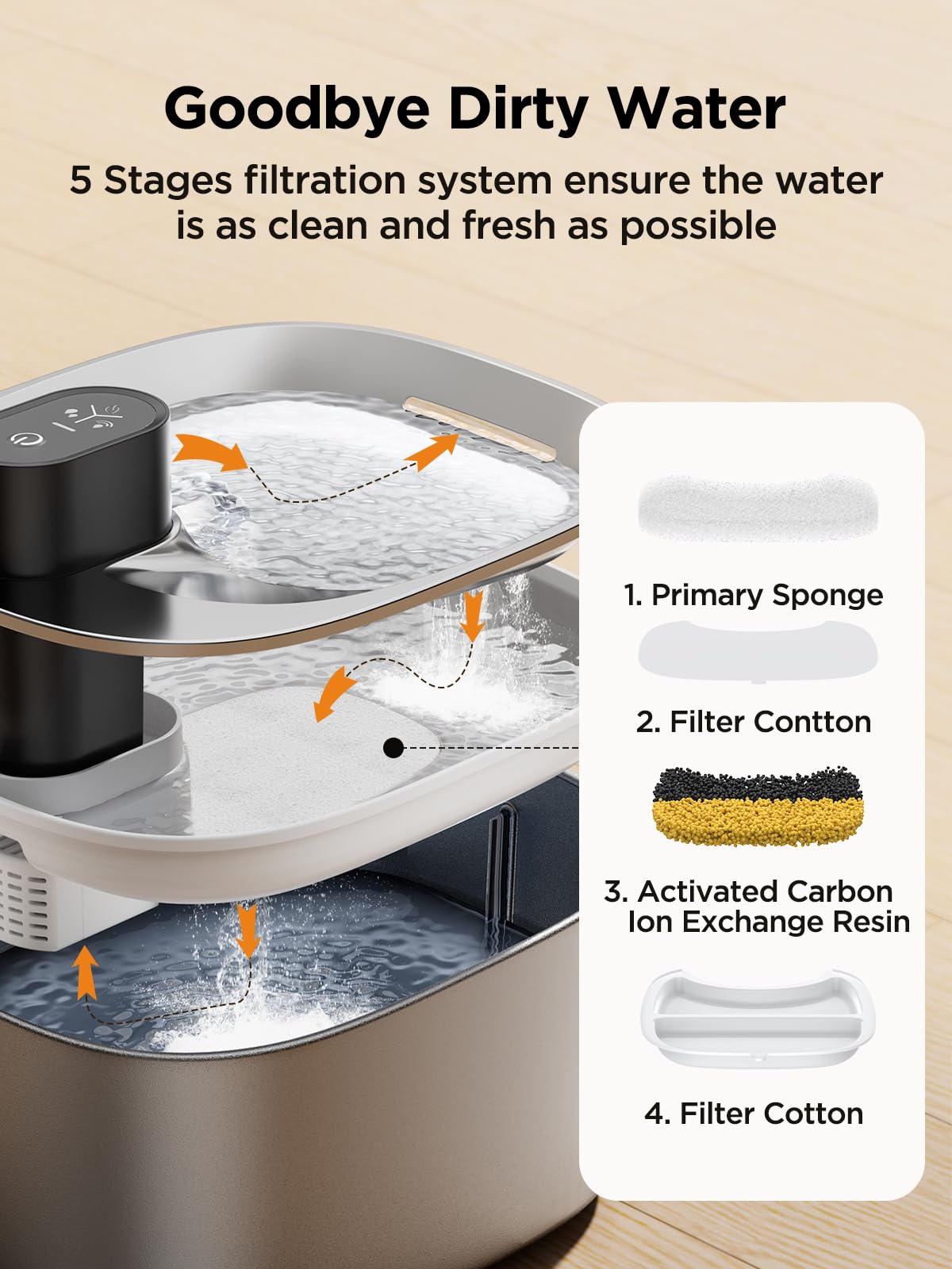 Cat 2024 water system